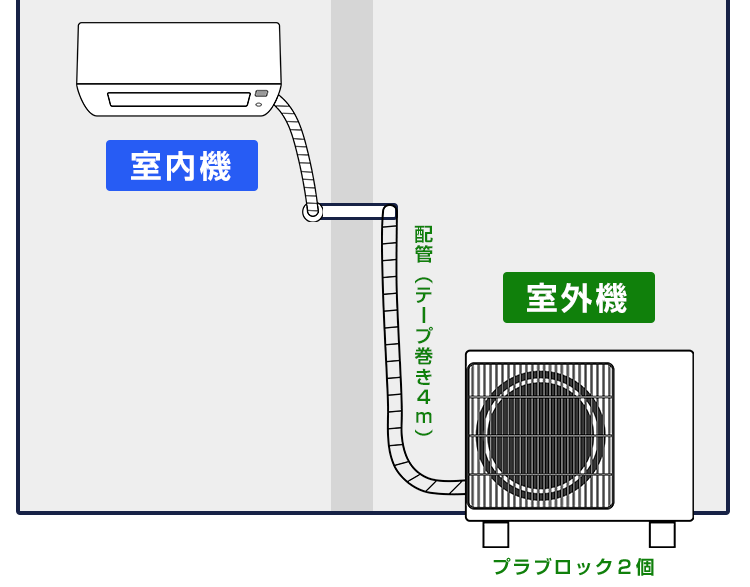 京都周辺のエアコン取り付け工事なら福信設備工業へ